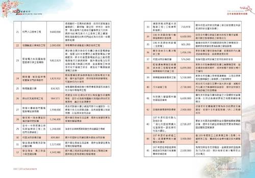 105universe 105universe